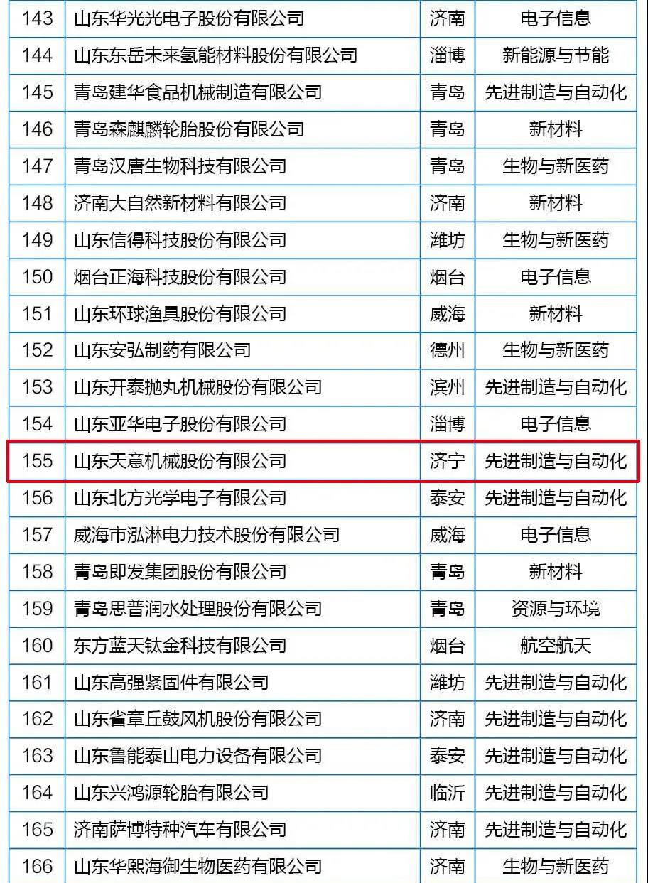 喜訊丨天意機(jī)械從全省高新技術(shù)企業(yè)群體中脫穎而出，躋身科技領(lǐng)軍企業(yè)行列